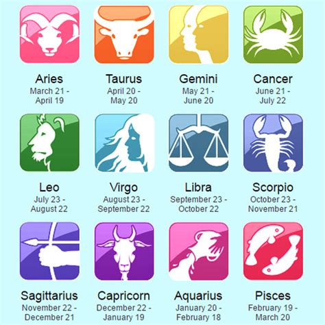 Horoscope by AstroData .